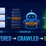 WordPress pages moving from Google discovery through the crawl queue to successful indexing
